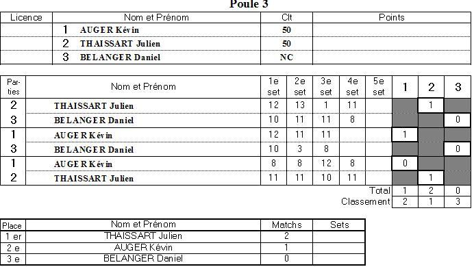 Poule 3.JPG